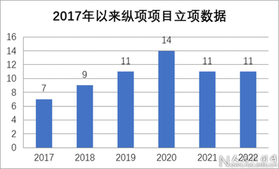 中國人民大學(xué)學(xué)術(shù)委員會(huì) 教育項(xiàng)目與科研文獻(xiàn)的研究與開發(fā)