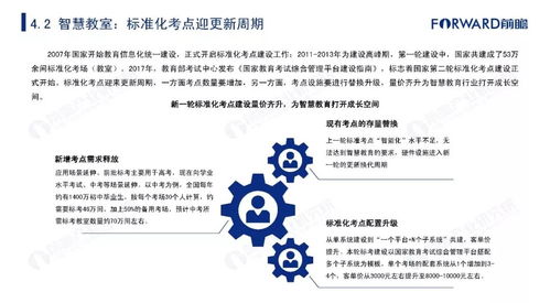 2019年中國(guó)智慧教育行業(yè)市場(chǎng)發(fā)展及趨勢(shì)研究報(bào)告 教育項(xiàng)目與科研文獻(xiàn)的研究與開發(fā)