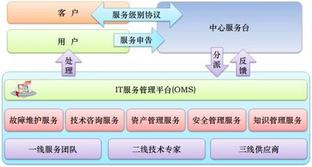 IT外包方案書 專業(yè)與技術(shù)咨詢服務(wù)的戰(zhàn)略藍(lán)圖