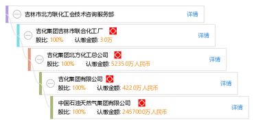 吉林市北方聯(lián)化工會(huì)技術(shù)咨詢服務(wù)部 賦能企業(yè)創(chuàng)新發(fā)展的專業(yè)伙伴