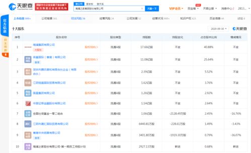海瀾之家關聯公司拓展經營范圍，新增化妝品與成人用品零售業務
